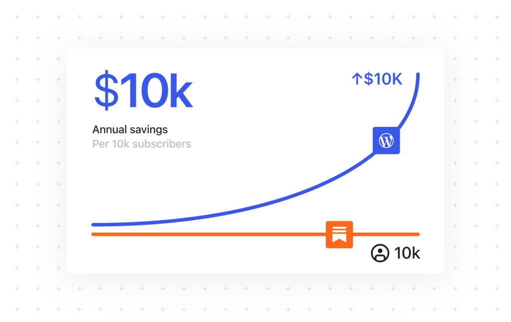switch from substack wordpress save 740u9A