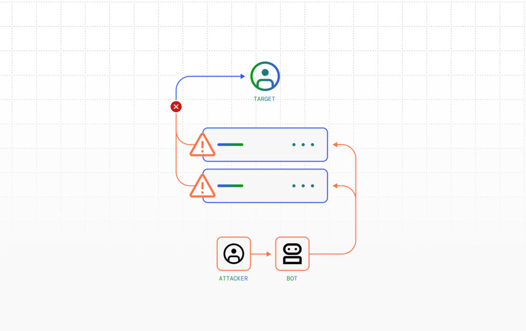 How to Prevent and Stop a DDoS Attack on Your Website 56 stop prevent ddos attack website sZtkW5