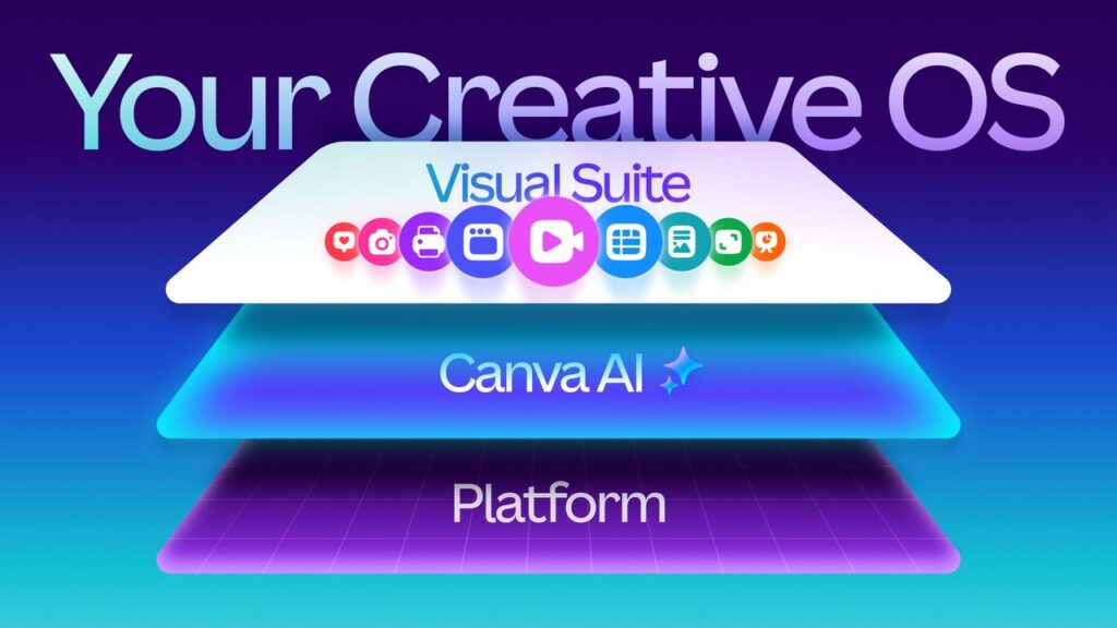 Canva just launched its Creative Operating System – a massive upgrade built to supercharge creativity with AI  1 VPRWL4t4myshj3ruFTcG6H 1280 80 m47aUS