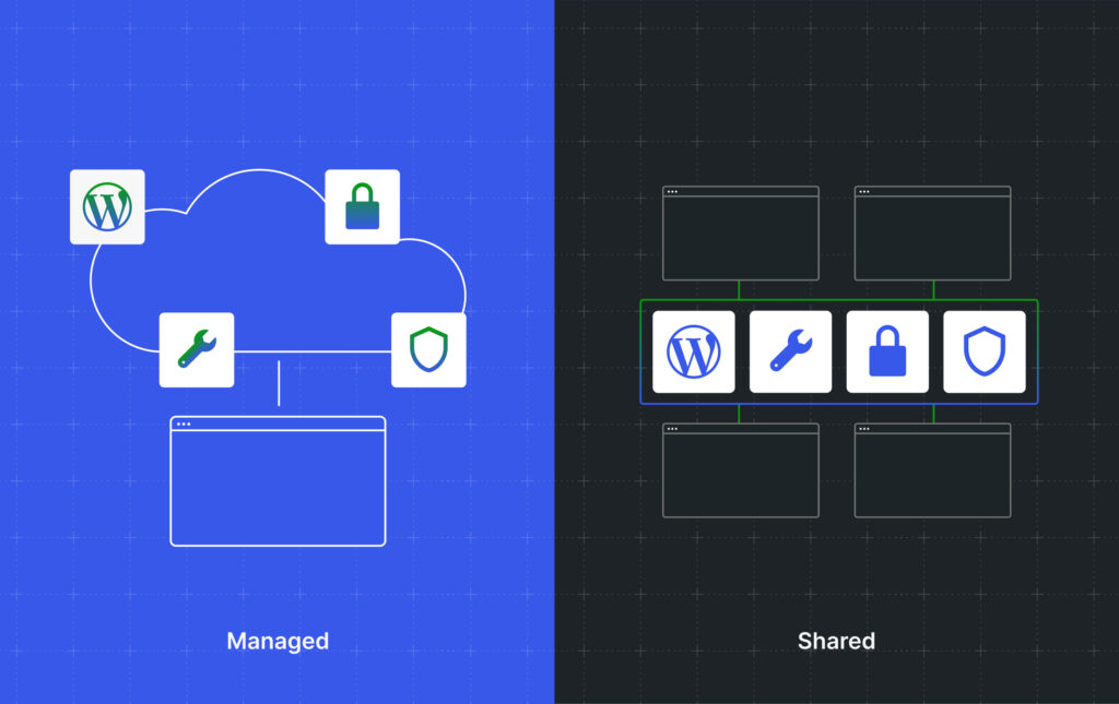 managed vs shared wordpress hosting EQCqVd